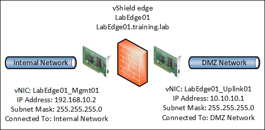 Installing vShield Edge