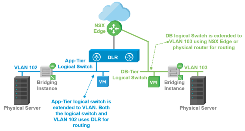 There's more... - VMware NSX Cookbook [Book]