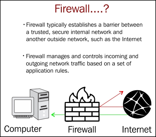 Making firewalls talk