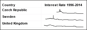 Enhancing tabular presentations using graphical tables