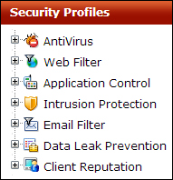 UTM profiles