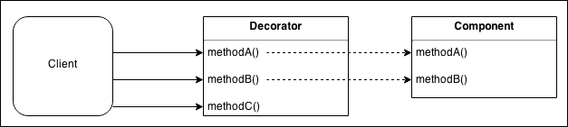 Decorator