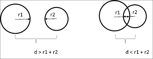 Circular collision detection