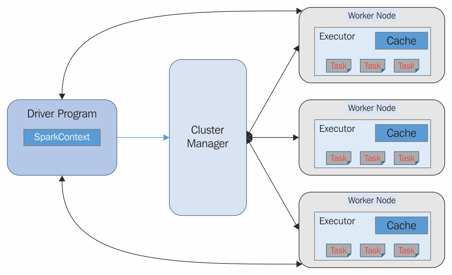 See Also - Apache Spark 2.x Machine Learning Cookbook [Book]