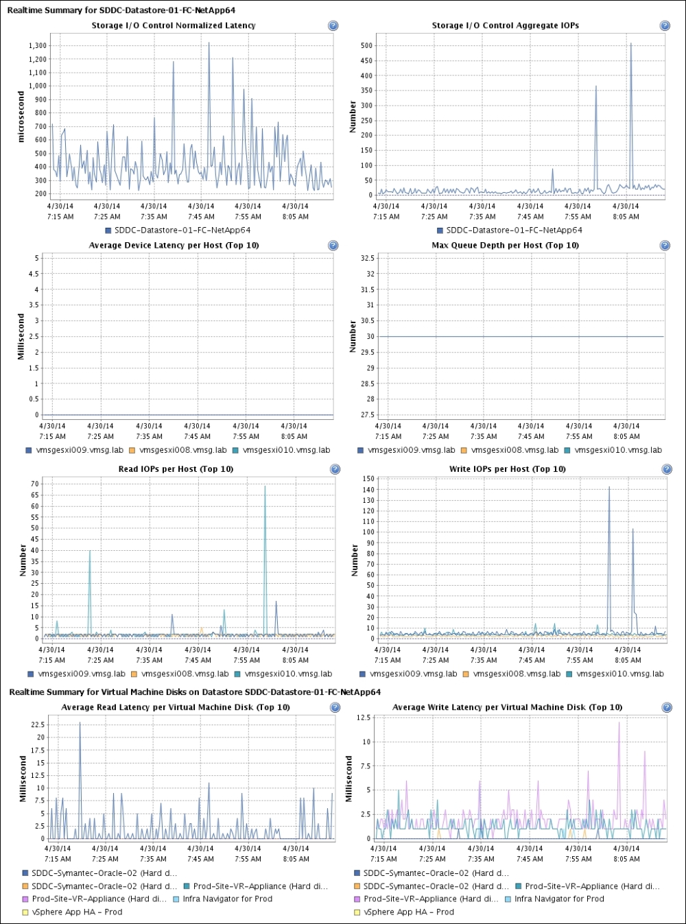 Storage counters at the datastore level