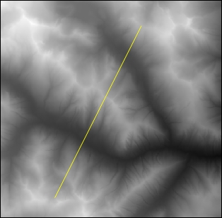 Creating an elevation profile