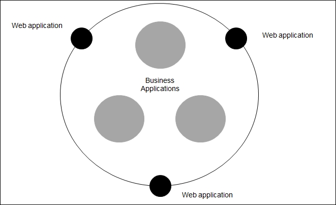 Redis in Business Applications