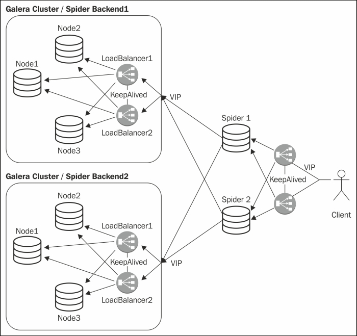 Sharding replication