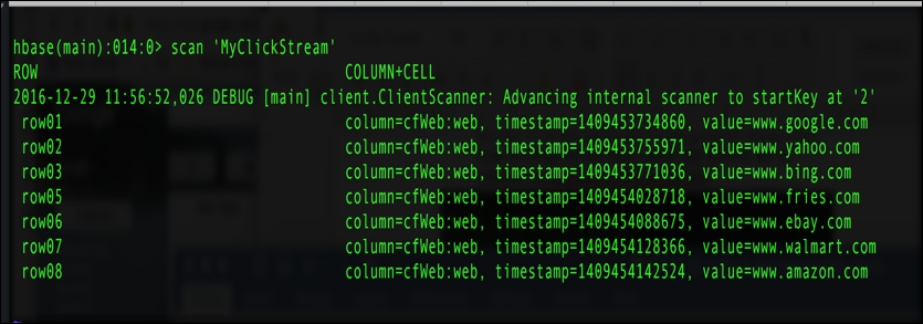 HBase data model part 1