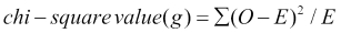 Chi-square tests