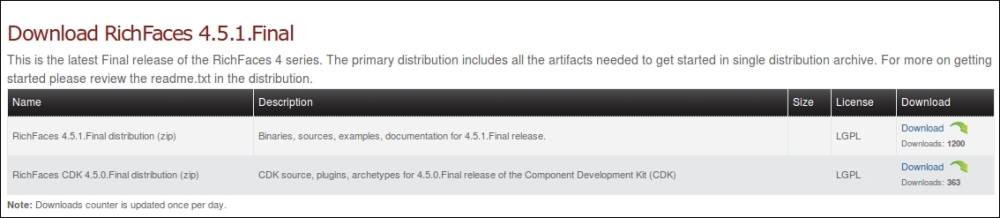 Using RichFaces components in our JSF applications