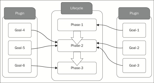 Build Lifecycles