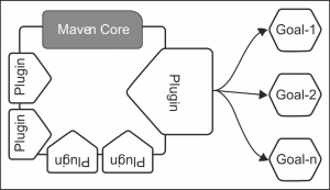 Maven Plugins