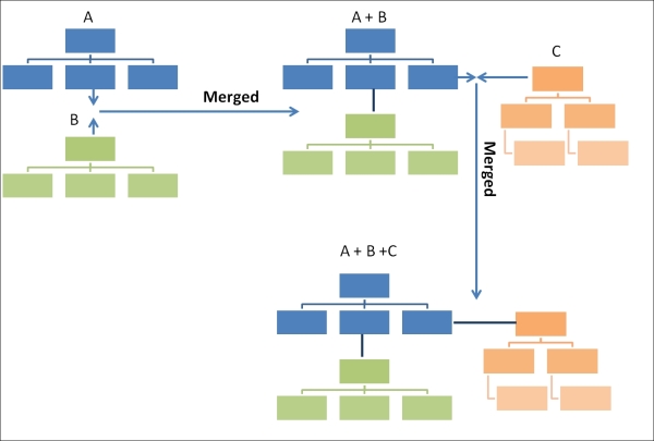 About the internal storage architecture of HBase