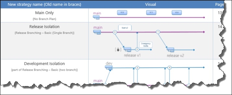 Performing a baseless merge between sibling branches in TFVC