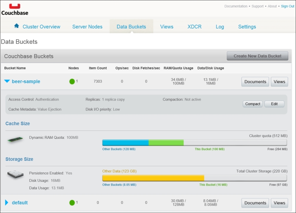 Couchbase Console