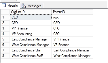 Access Management Connector