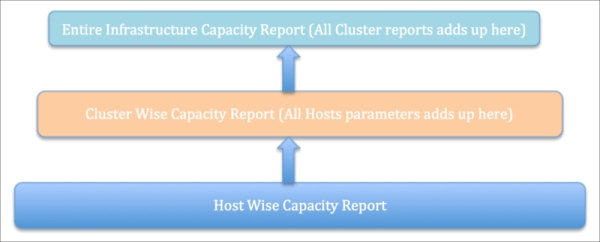 Capacity check report