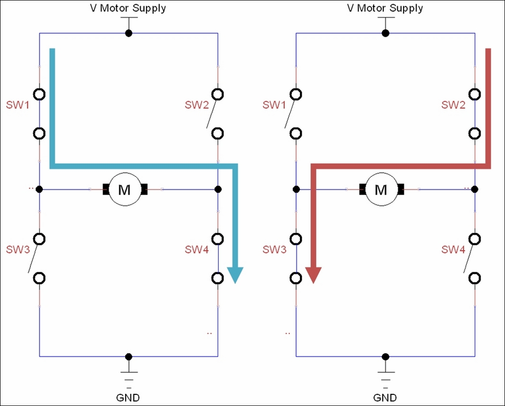 Using advanced motor control