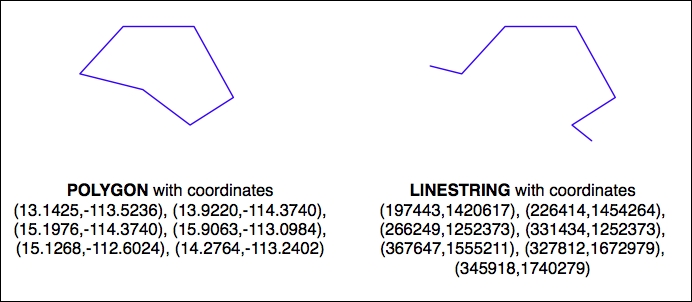 Best practice: use the database to keep track of spatial references