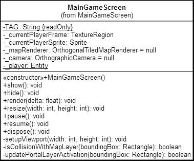 MainGameScreen