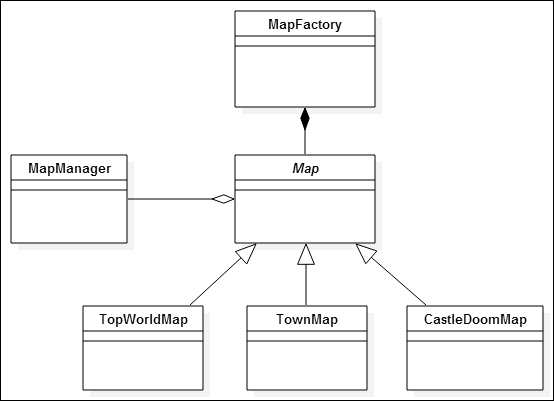 Map design