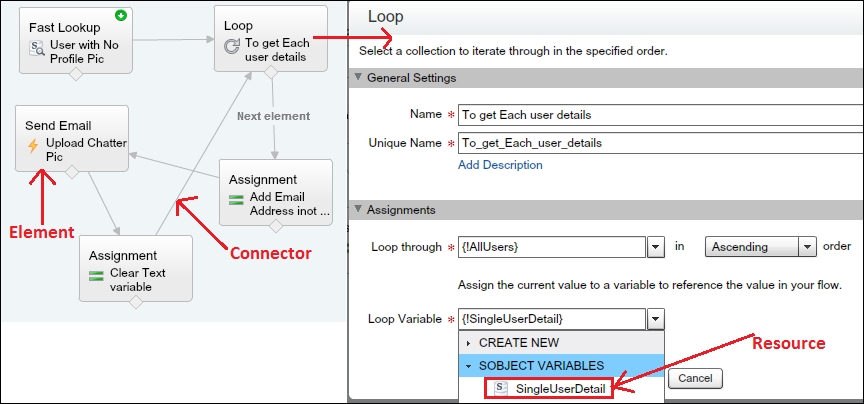 An overview of the building blocks of Visual Workflow