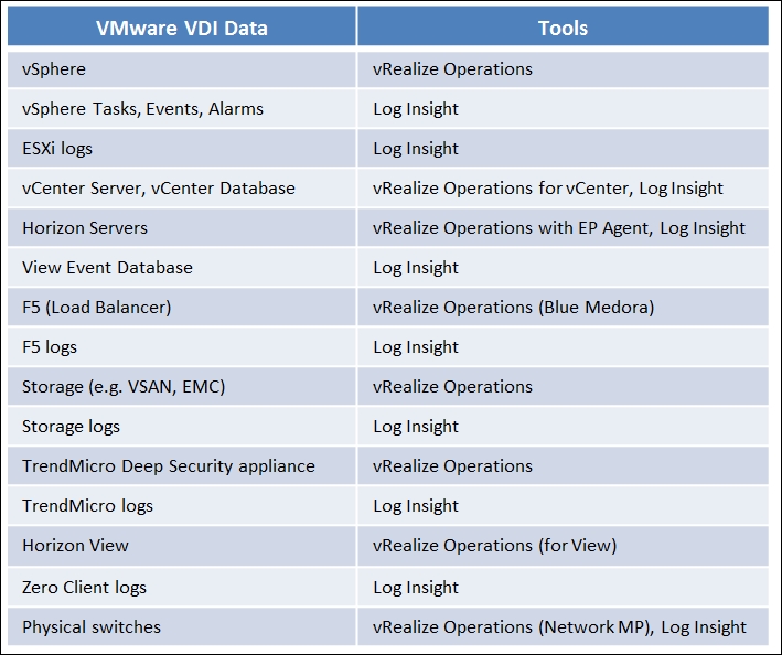 Dashboards for the VDI team