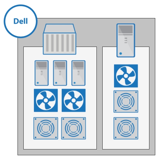 Dell PowerEdge servers