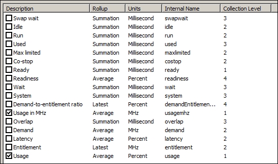 CPU counters at the VM level