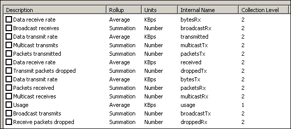 Network counters at the VM level