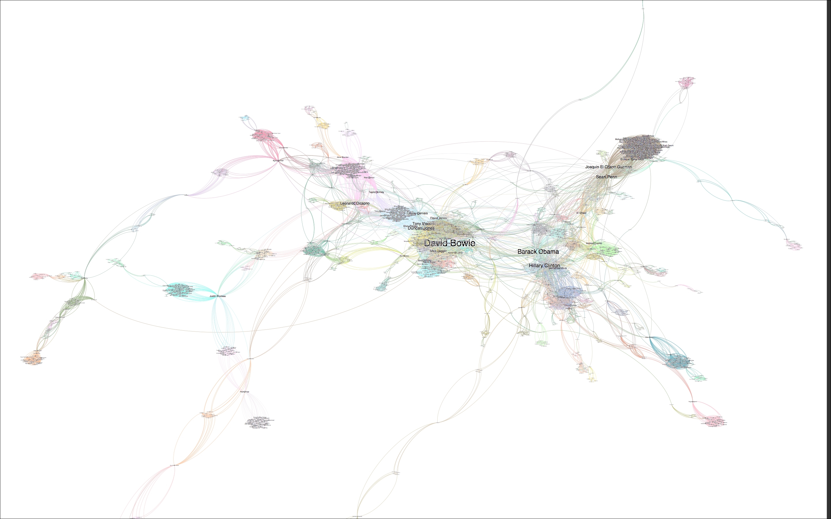 GDELT dataset