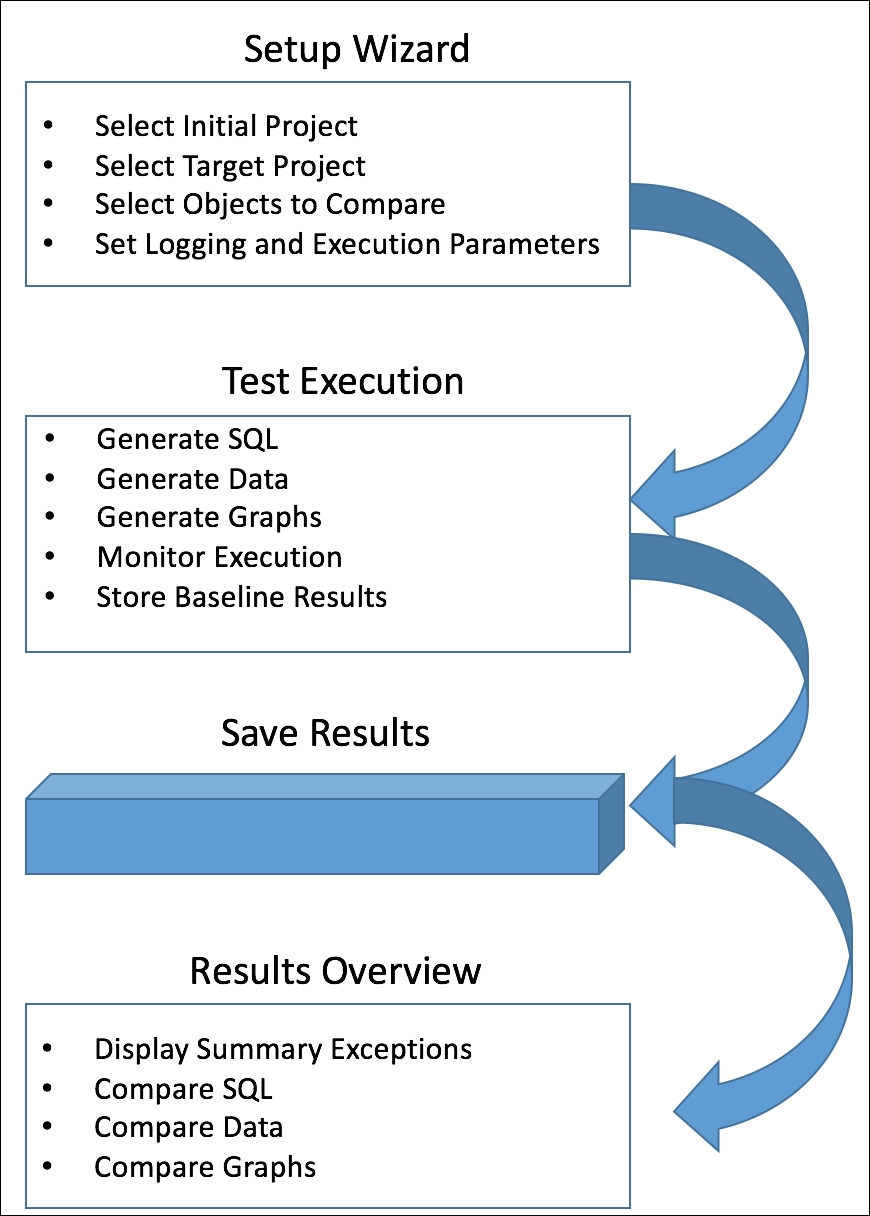 Integrity Manager overview