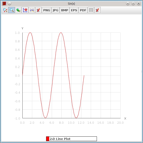 Plotting with ScalaLab