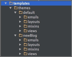 Modifying the KeystoneJS core template path