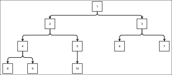 Binary tree