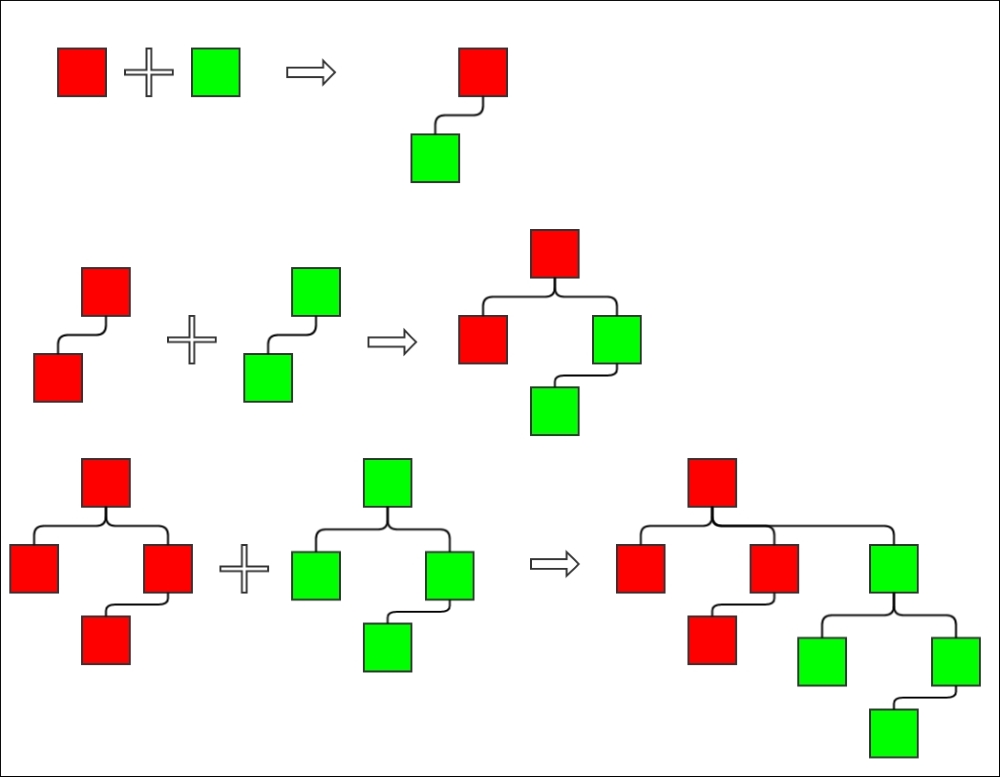 Binomial forest