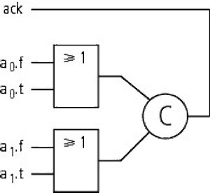 Schematic illustration of dual-rail code validation system for n equal to 2 bits.