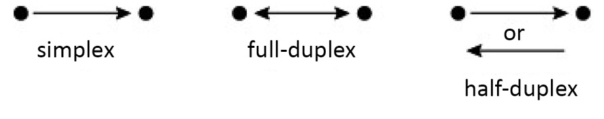 Schematic illustration of the direction of transmission.