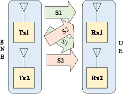 Schematic illustration of the SU-MIMO mechanism.