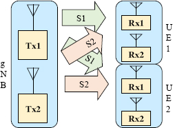 Schematic illustration of the MU-MIMO mechanism.