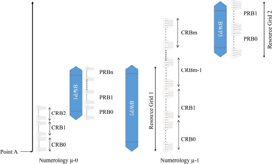 Schematic illustration of the bandwidth part.