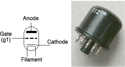 A photograph of the principle of a triode and a Telefunken VF141 tube designed specifically for microphones.