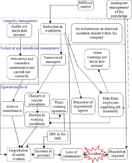 Schematic illustration of filter approach according to Le Coze et al.