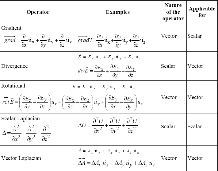 Appendix 3. Operator Expressions in Cartesian Coordinates ...