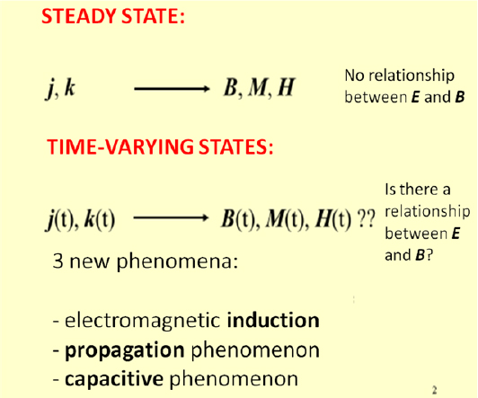 Schematic illustration of current–field relationships, in quasi-steady states.