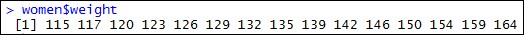 Comparing actual values with predicted results