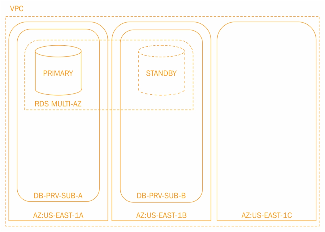 The backend layer