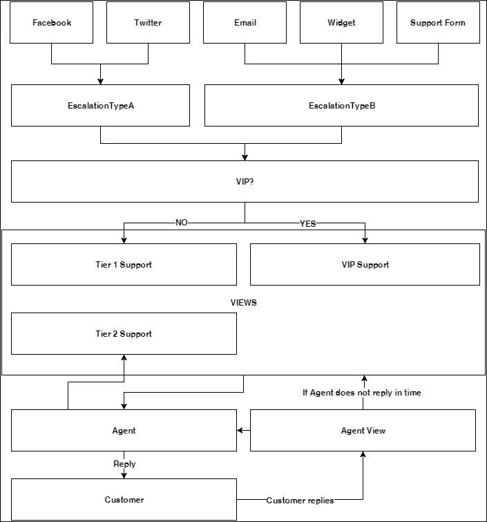 Creating custom fields