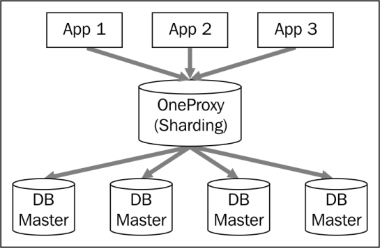 Running a RethinkDB proxy node